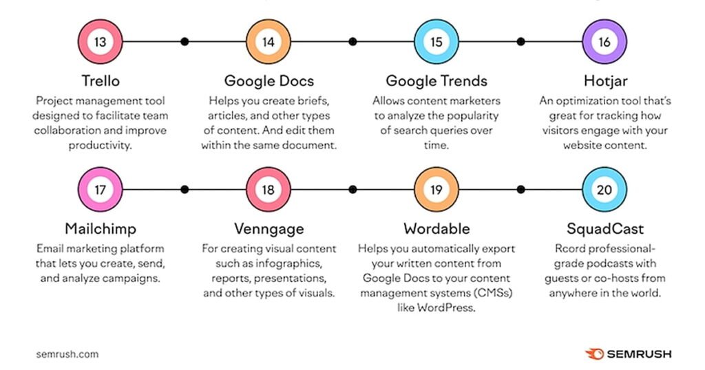 20 Great Content Marketing Tools for 2024 (Infographic)