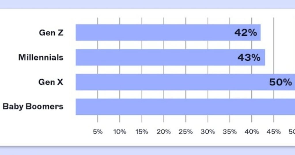 Email Marketing – Generational Difference: Should Brands Avoid Slang in Email Marketing?