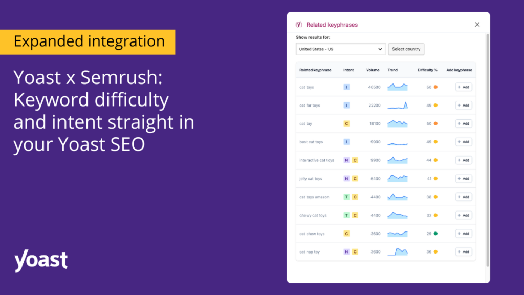 Maximize your SEO potential with the Yoast SEMrush integration