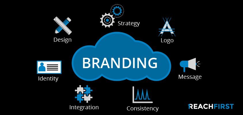 Understanding the basics of branding