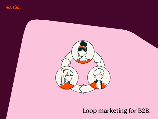 Create your first B2B loop marketing strategy