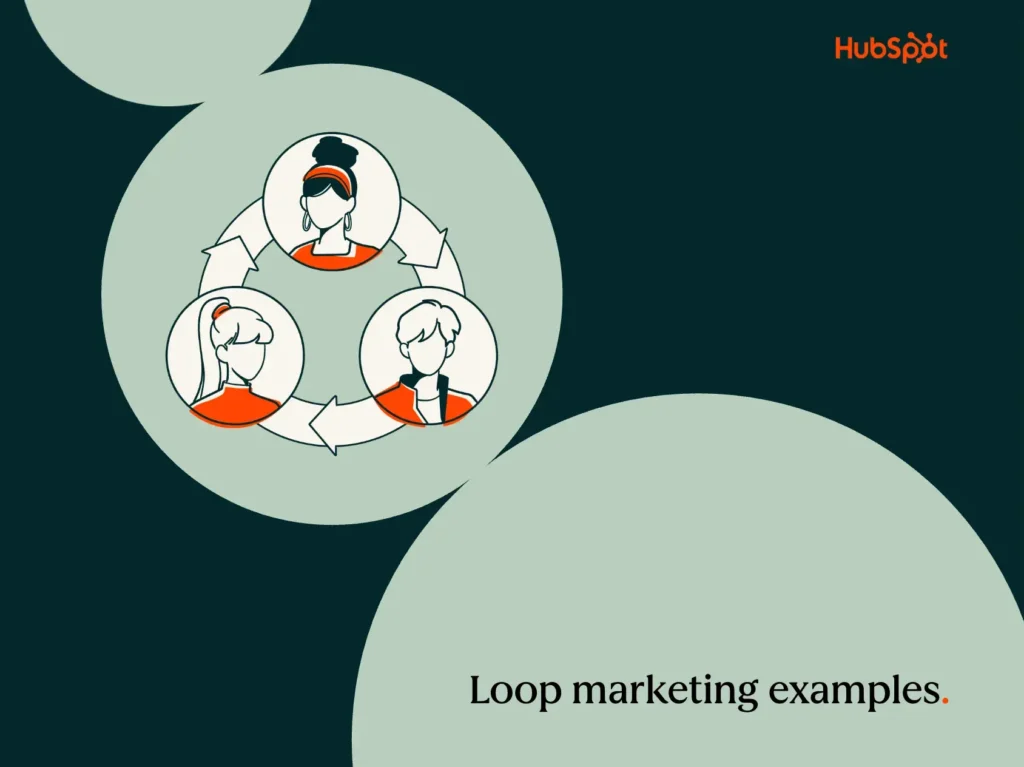 Loop marketing examples from companies we love